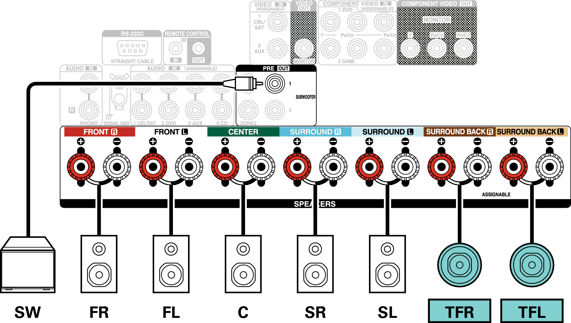 Conne SP 7.1 TF X27E3